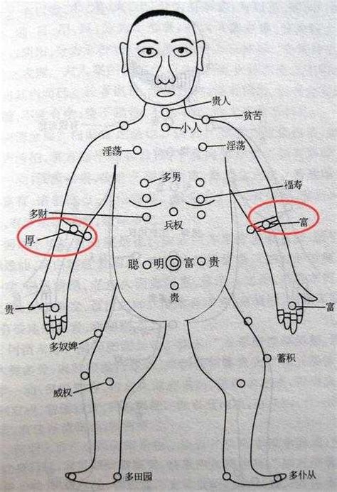 大腿外側有痣|腿上的12颗痣分别代表什么？3个吉9个凶，看你是富还是穷！